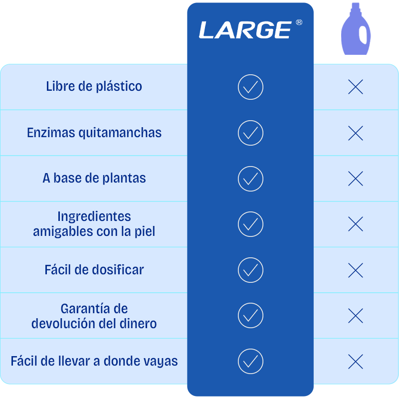 32 Hojas de Detergente Jabon ecológico para ropa LARGE