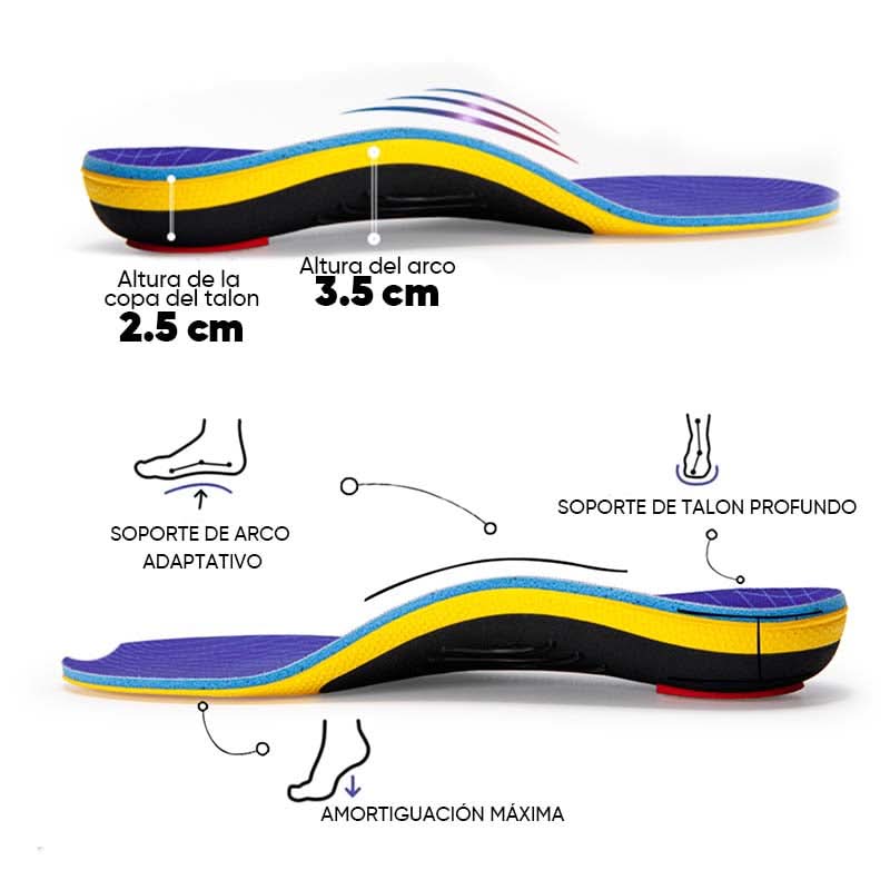 Plantilla Ortesis Alivio del Dolor con Soporte de Arco