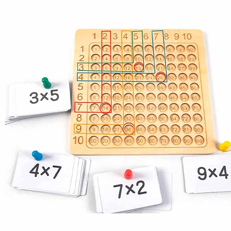Tablero Didactico de Multiplicación con Cartas