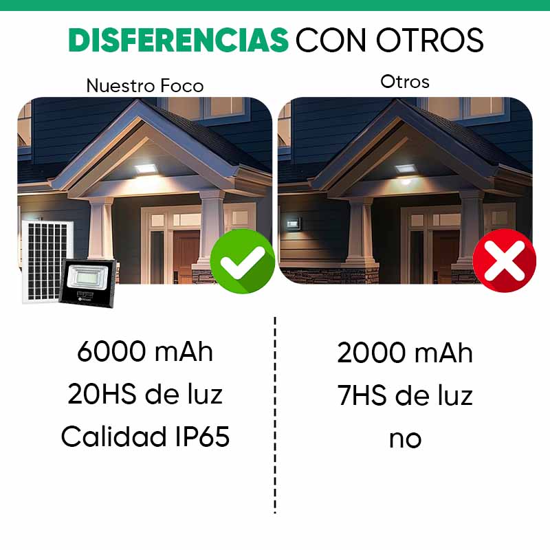 Foco Solar 16 Pulgadas de 6000 Mha con 1000 Lumenes