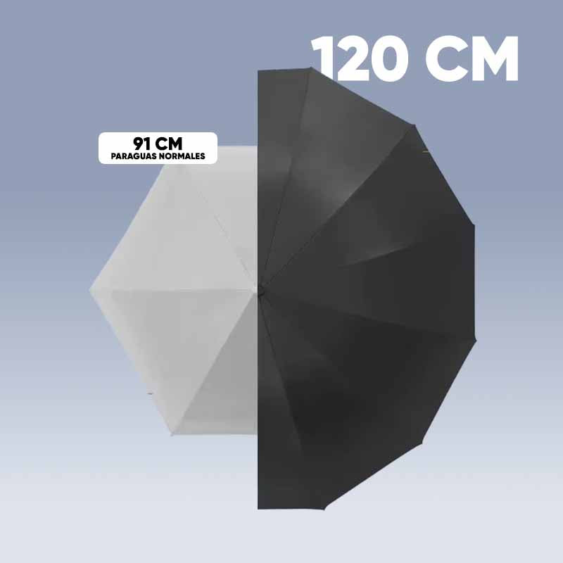 Paraguas con 288 Varillas Super Resistente Milhome