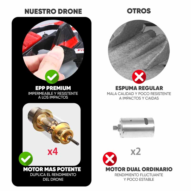 Avión Drone con Luces Led y Control Remoto