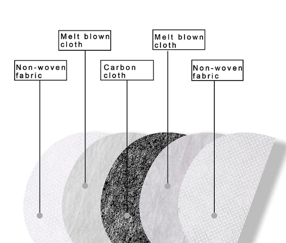 Pack de 10 Filtro de Repuesto para Mascara Anti Polvo