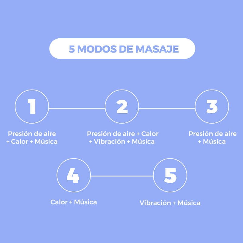 Masajeador de Ojos Full Relax Marca Blumin