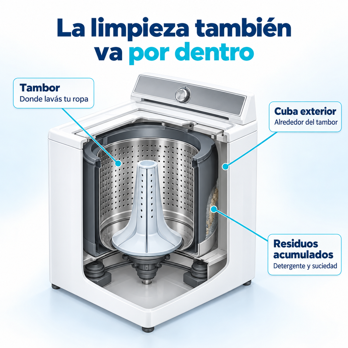 12 Tabletas ACTIVO Antibacterial para Limpieza Lavarropa
