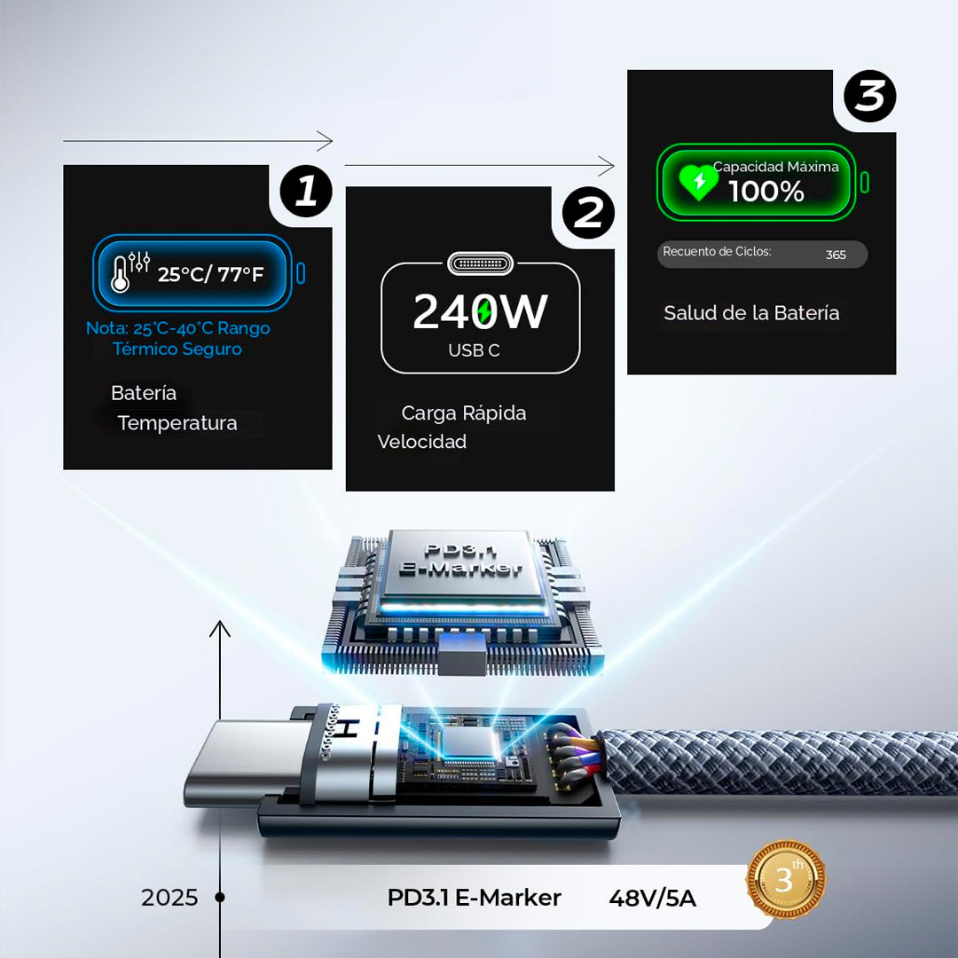 Cable LISEN Carga Rapida usb C 3.0 Trenzado