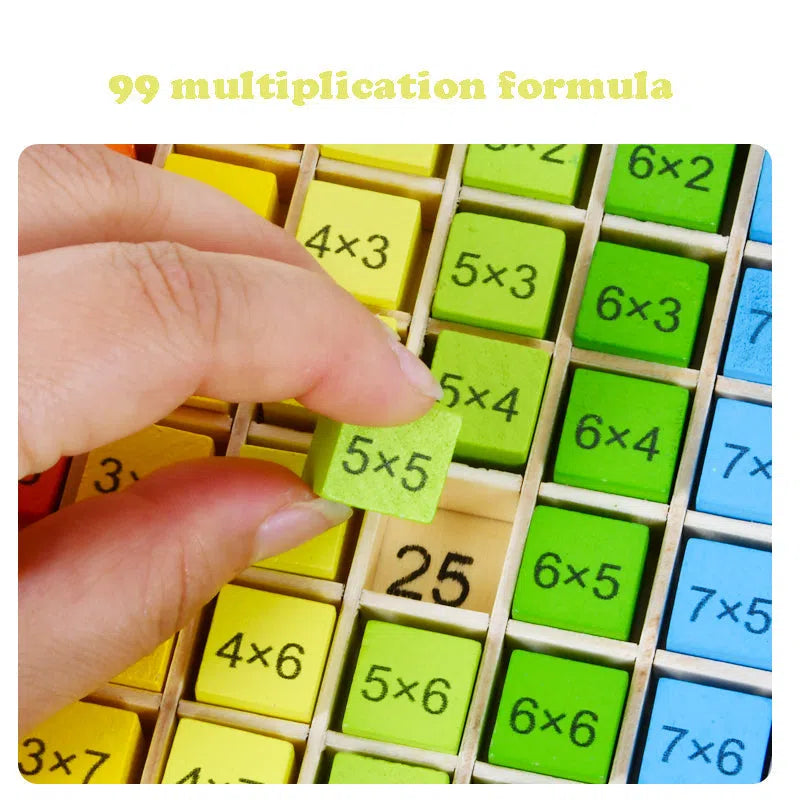 Tabla de Multiplicación de Matemáticas