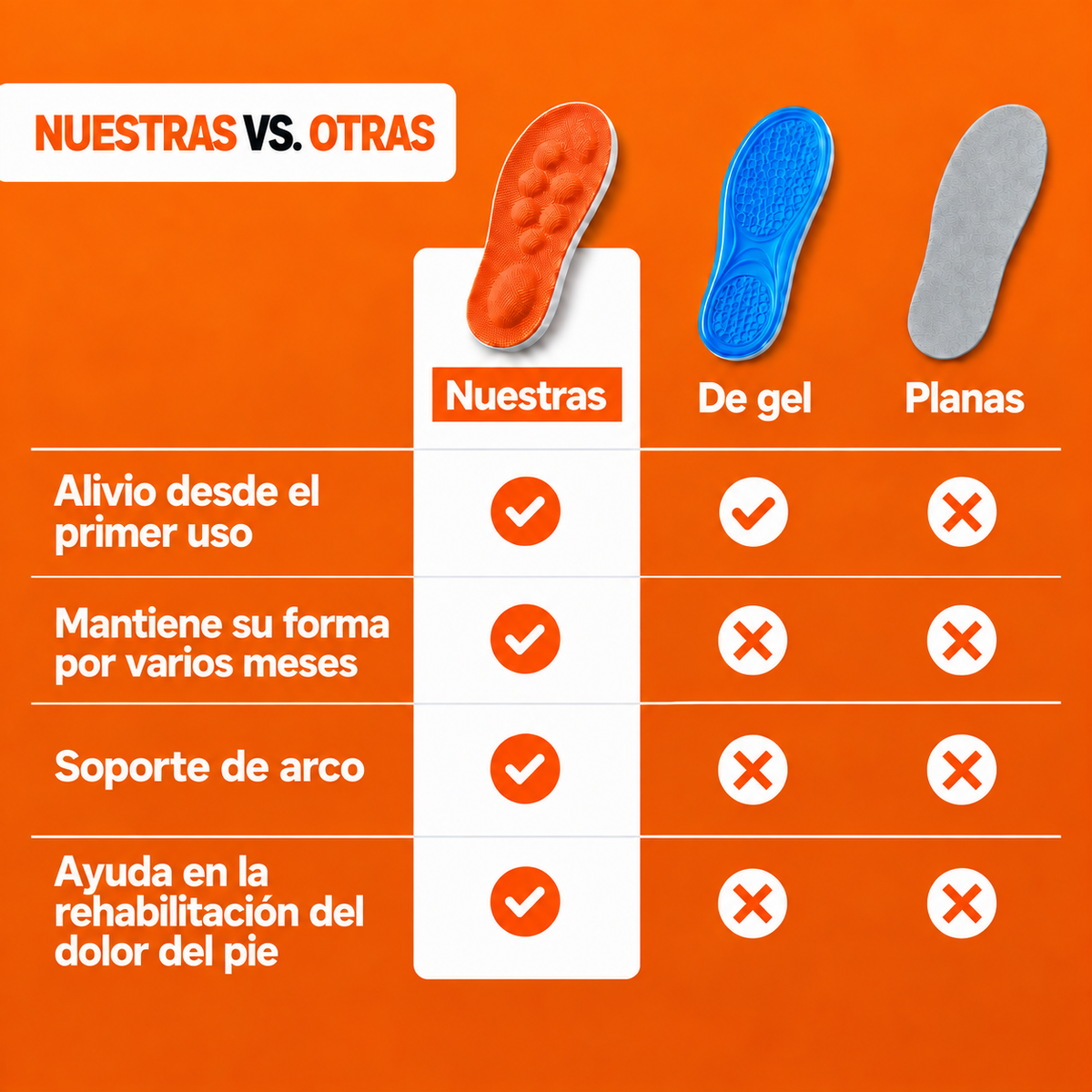 Plantillas Deportivas de Látex con Soporte de Arco