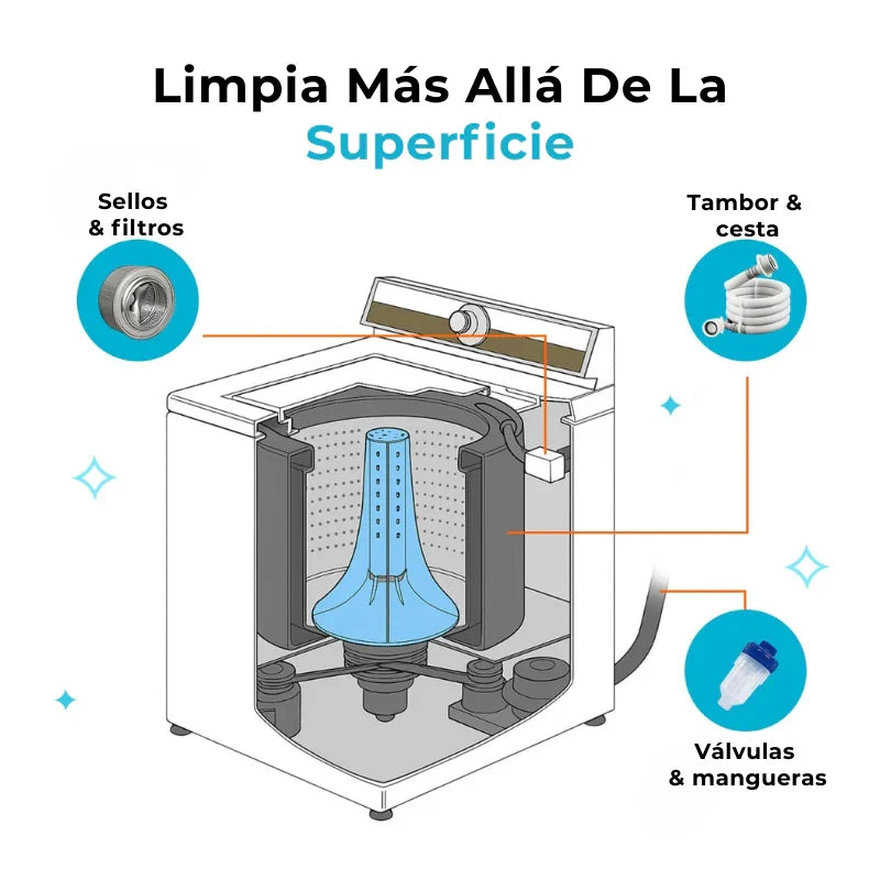 Tabletas Antibacteriales para Limpieza de Lavarropa ACTIVO